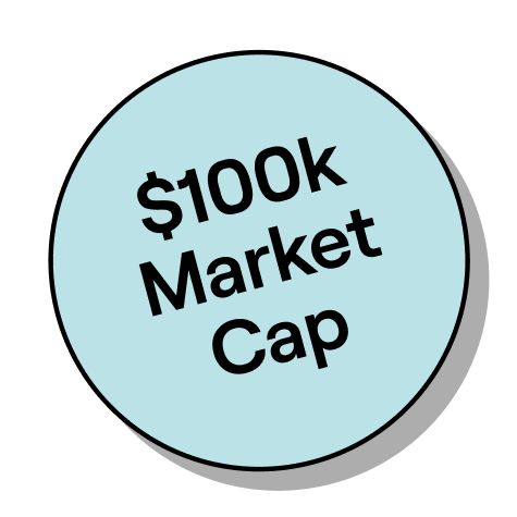 100k market cap